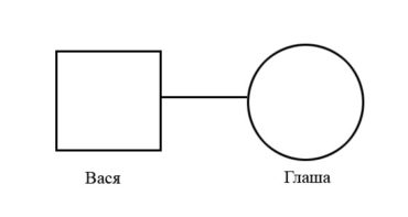 Как нарисовать генограмму семьи в ворде